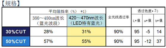 丝瓜视频无限丝瓜下载视频技术参数