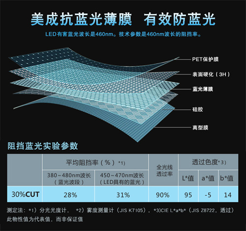 丝瓜视频无限丝瓜下载视频材料有效阻隔屏幕蓝光