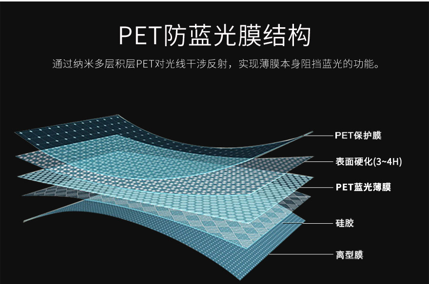 纳米多层pet防蓝光薄膜