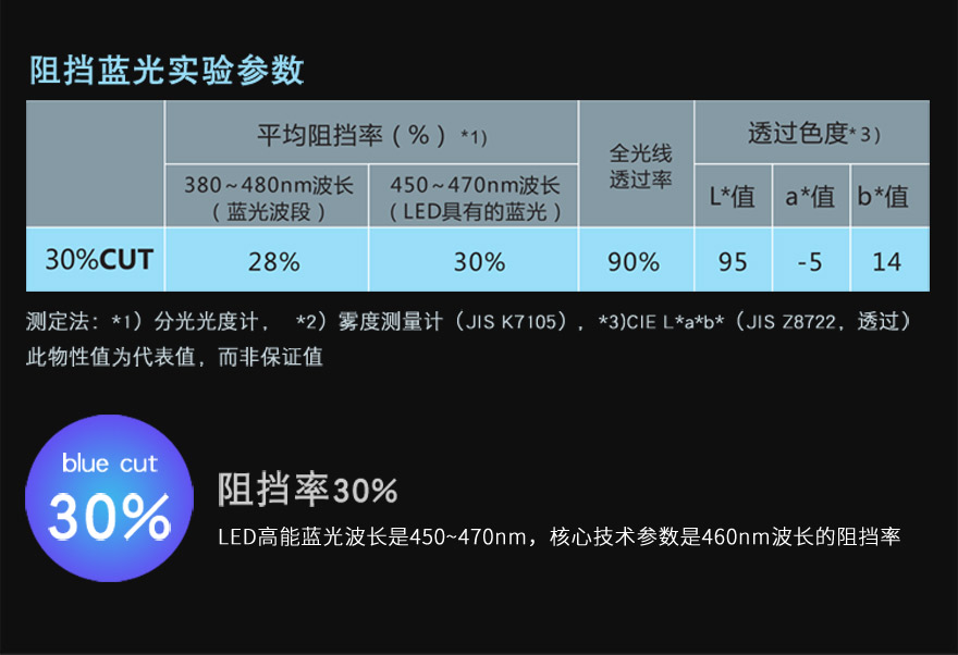 丝瓜下载视频材料阻隔蓝光30%